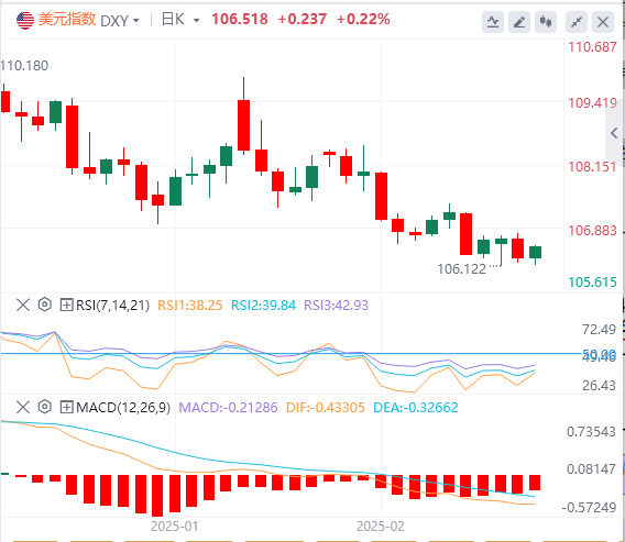 Analisis Forex XM: Data yang lemah menghidupkan semula jangkaan pemotongan kadar